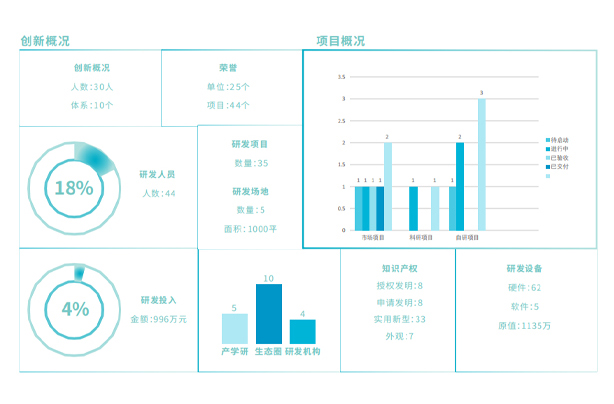 Technologie Buletedan