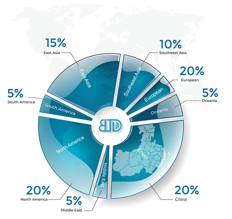 Technologie Buletedan