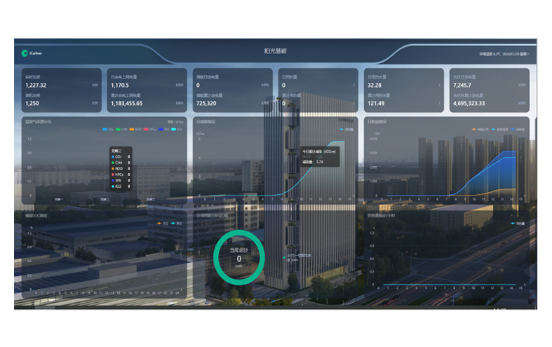 Technologie Buletedan